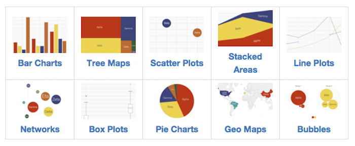 D3plus.js